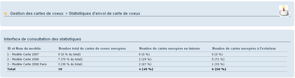 stats_greetingscard